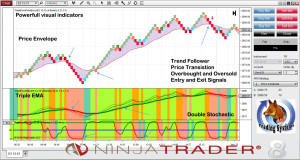 trading indicators